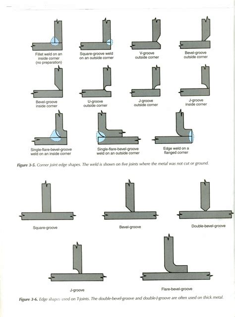 sheet metal welding joints|welding joint design examples.